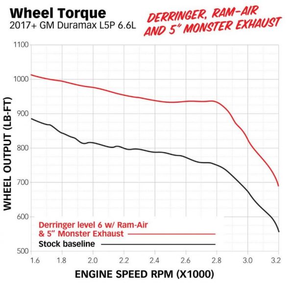 Banks Power Derringer Tuner GEN2 for 2017-2019 6.6L Chevrolet Duramax L5P - Image 6