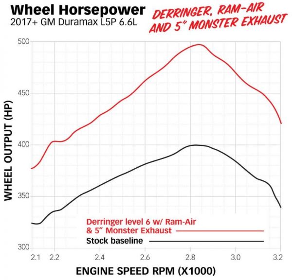 Banks Power Derringer Tuner GEN2 for 2017-2019 6.6L Chevrolet Duramax L5P - Image 7