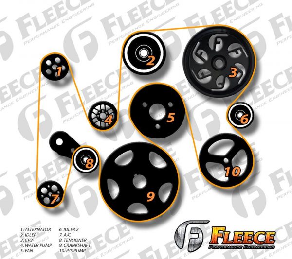 Dual CP3 Pump Hardware Kit - Image 2