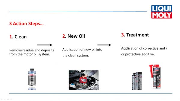 Action Steps Liqui Moly