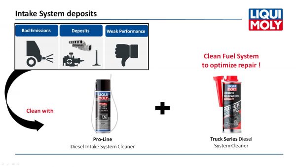 Liqui Moly Intake Deposits