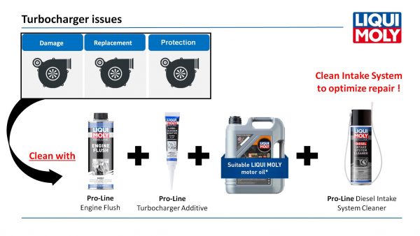 Liqui Moly Turbo Fix