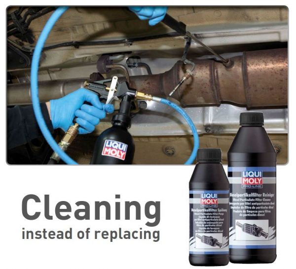 Liqui Moly DPF Cleaning Kit