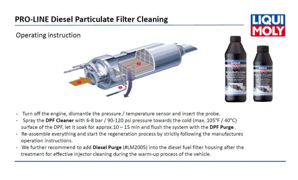 DPF Probe Kit - Liqui Moly LM7945 - Image 3