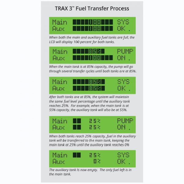 Transfer Flow Trax 4 Auxiliary Fuel Tank 37 to 100 Gallons - Image 10