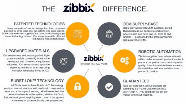 Zibbix ICP Injection Control Pressure Sensor - Image 5